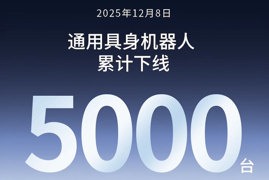 j9集团第5000台通用具身机器人正式下线！